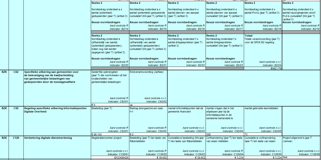 De tabel bevat verantwoordingsinformatie over specifieke uitkeringen van het Rijk