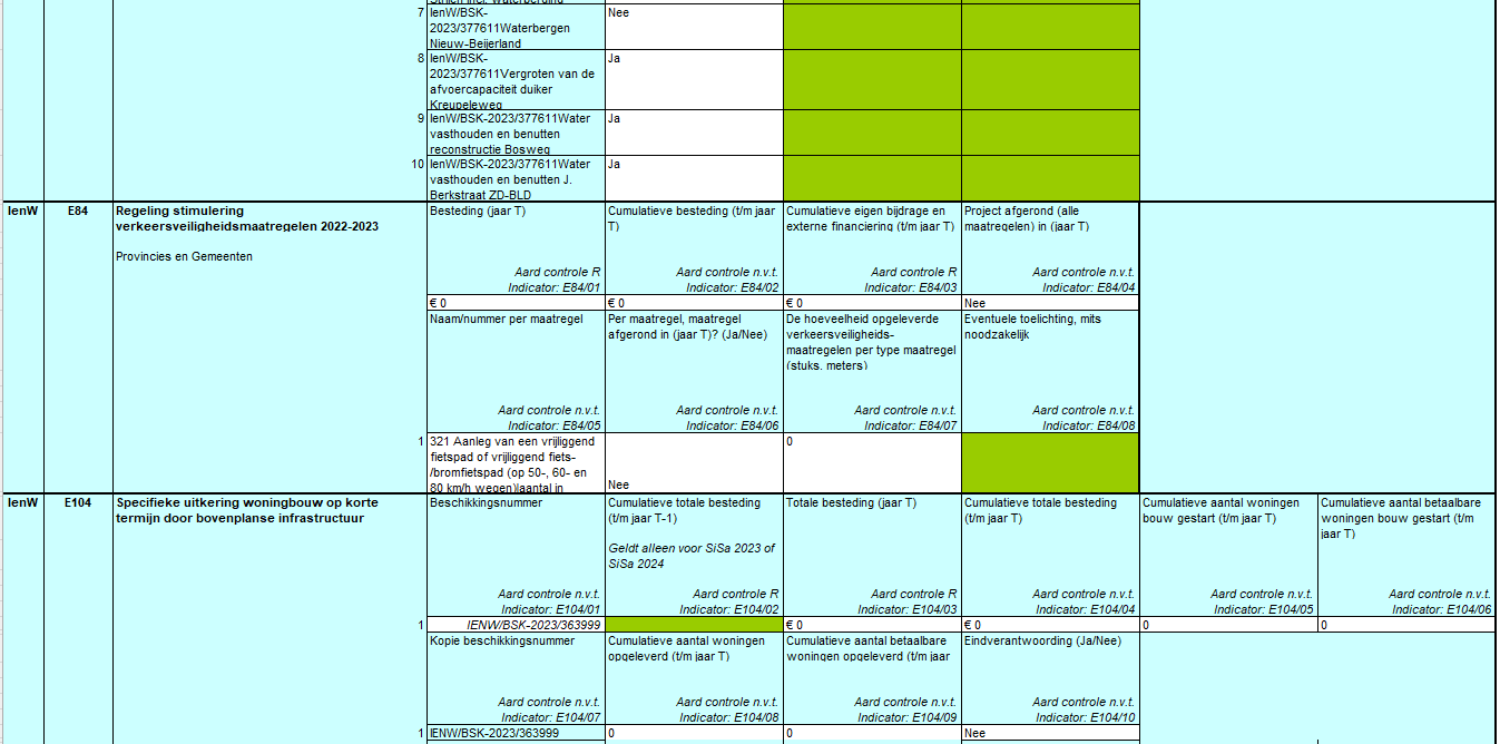 De tabel bevat verantwoordingsinformatie over specifieke uitkeringen van het Rijk