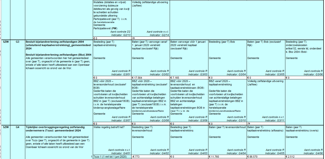 De tabel bevat verantwoordingsinformatie over specifieke uitkeringen van het Rijk