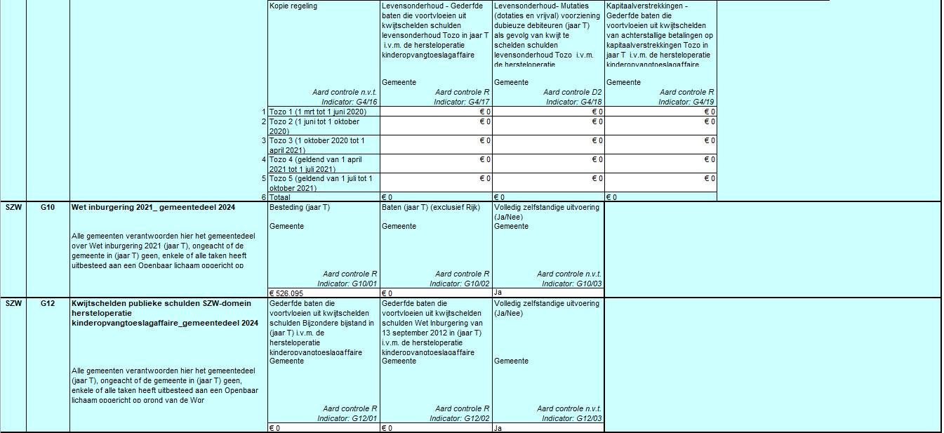 De tabel bevat verantwoordingsinformatie over specifieke uitkeringen van het Rijk