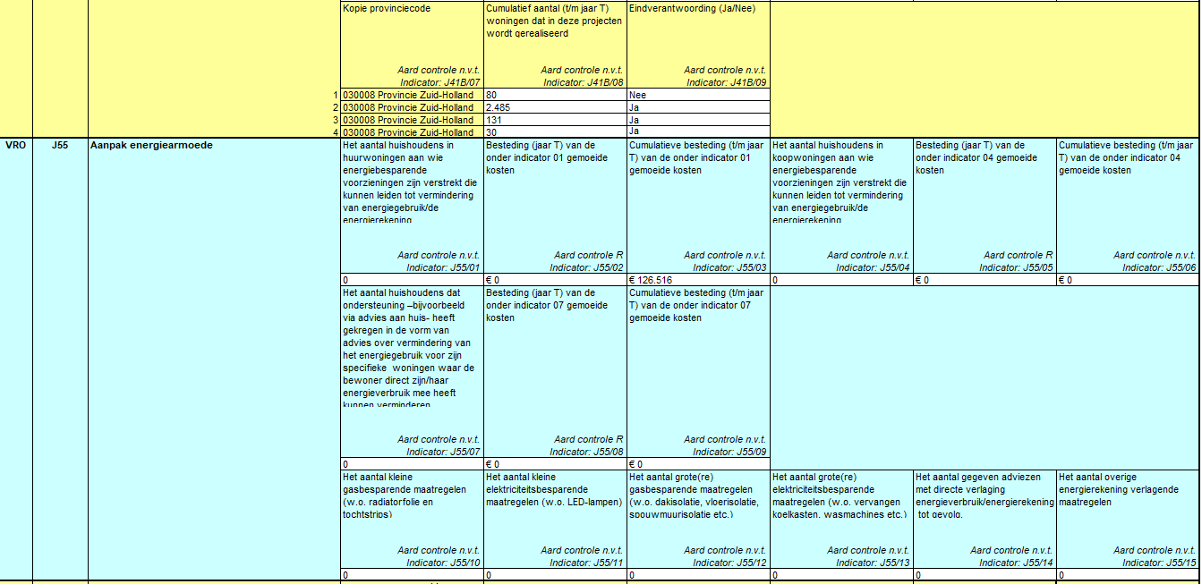 De tabel bevat verantwoordingsinformatie over specifieke uitkeringen van het Rijk