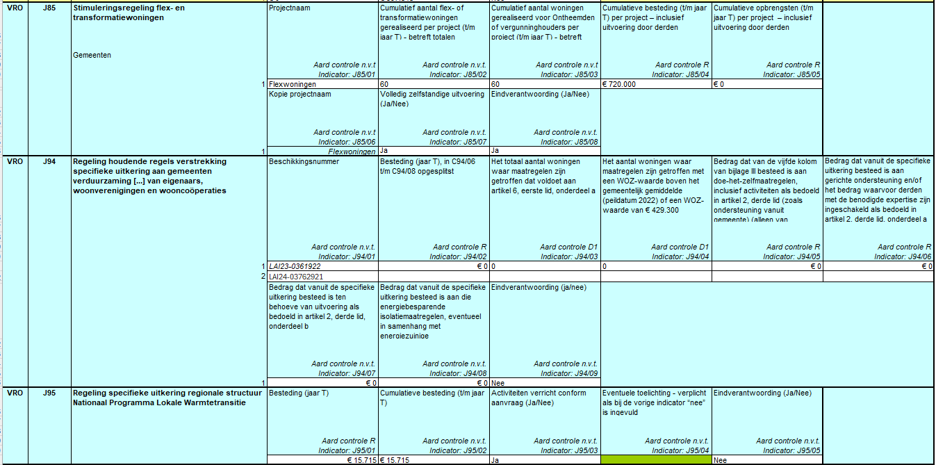 De tabel bevat verantwoordingsinformatie over specifieke uitkeringen van het Rijk